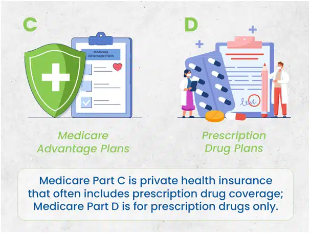 Medicare Part C and Part D