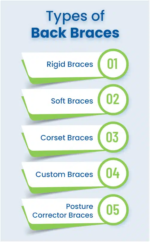 Types of Back Braces