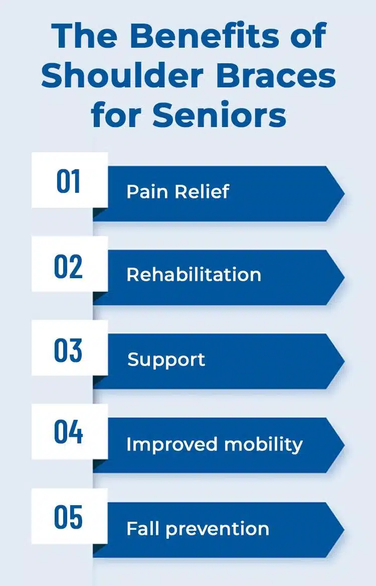 The Benefits of Shoulder Braces for Seniors