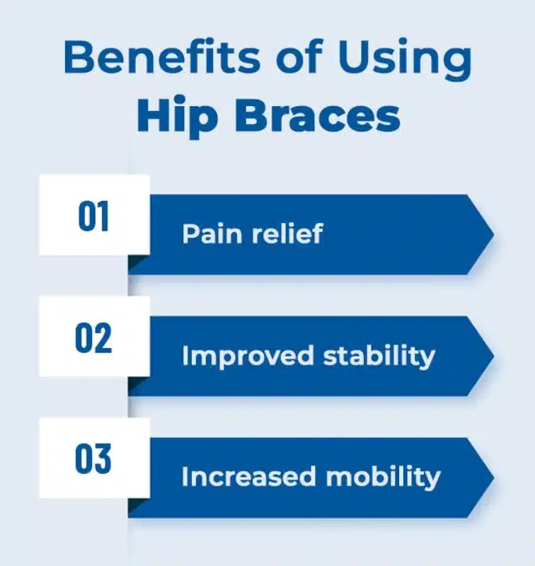 Benefits of Using Hip Braces