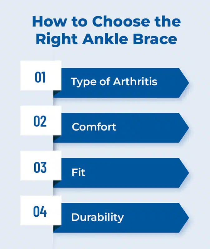 How to Choose the Right Ankle Brace