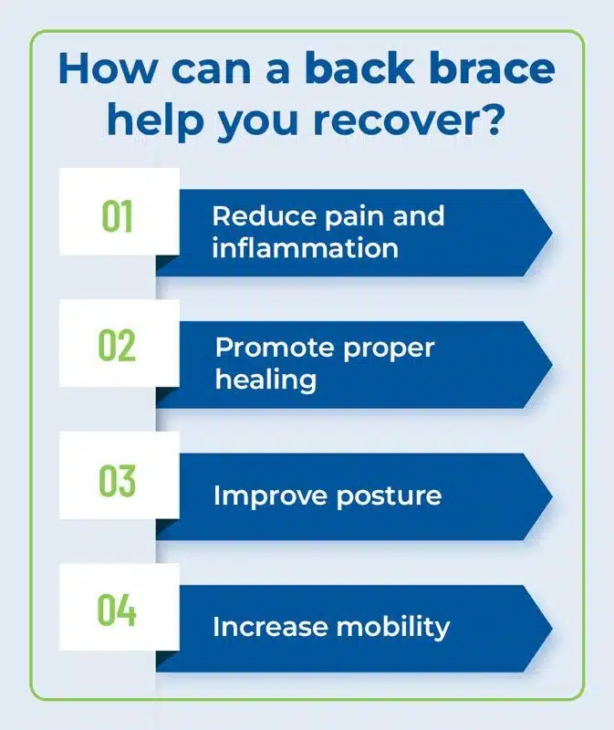 How can a back brace help you recover?