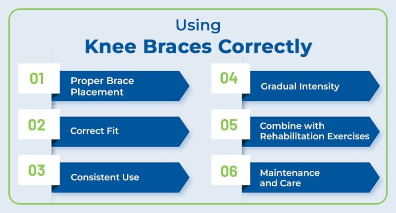 Using knee braces properly for a pain-free journey.