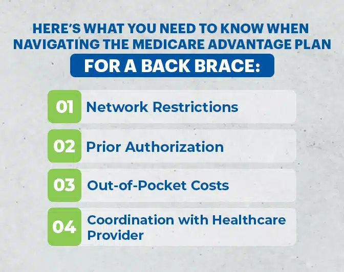 Medicare, Back Brace.