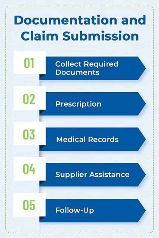 Medicare Back Brace Documentation and Claim Submission Process.