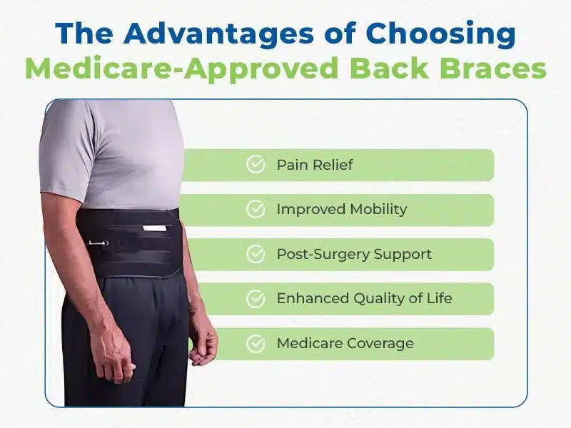 Selecting Medicare approved back braces offers numerous benefits. These braces are top-notch quality products that have been approved by Medicare providers.