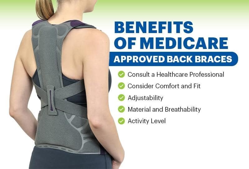 Woman wearing a Medicare approved back brace, with text listing benefits including comfort and material quality.