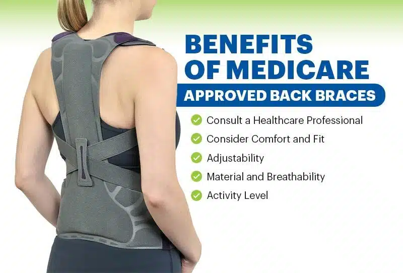 Woman wearing a Medicare approved back brace, with text listing benefits including comfort and material quality.