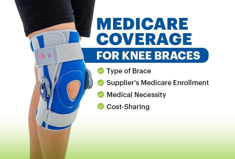  Image of a knee brace on a leg with text: "Medicare Coverage for Knee Braces: Type of Brace, Supplier's Medicare Enrollment, Medical Necessity, Cost-Sharing.