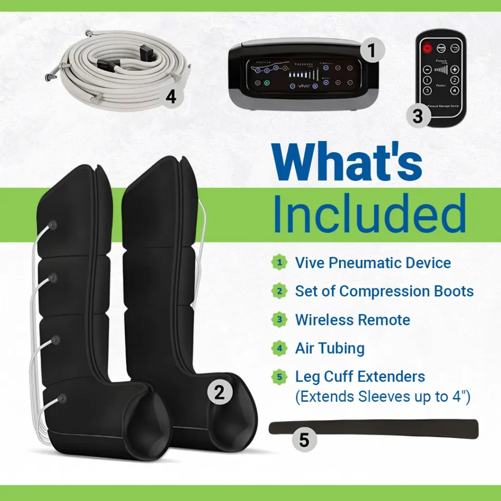 Image showing the contents of a Leg Compression Machine for Lymphedema kit: compression boots, control panel, wireless remote, air tubing, and leg cuff extenders.