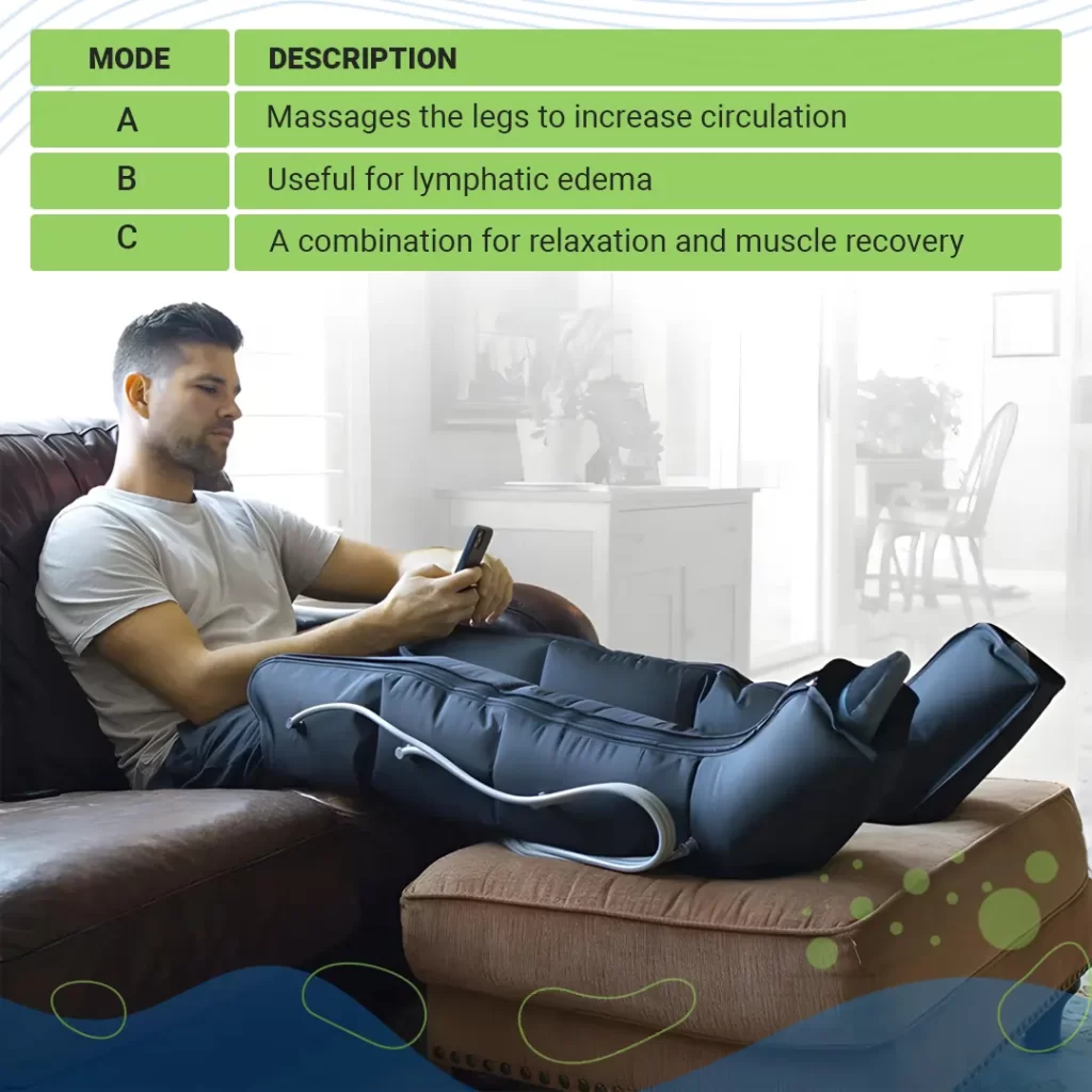 A man sits on a couch using leg massage compression sleeves while looking at his phone. Behind him, a sign lists the modes and descriptions of the device. Next to him, a back brace for posture adds to his relaxation setup, ensuring he's fully supported during his downtime.