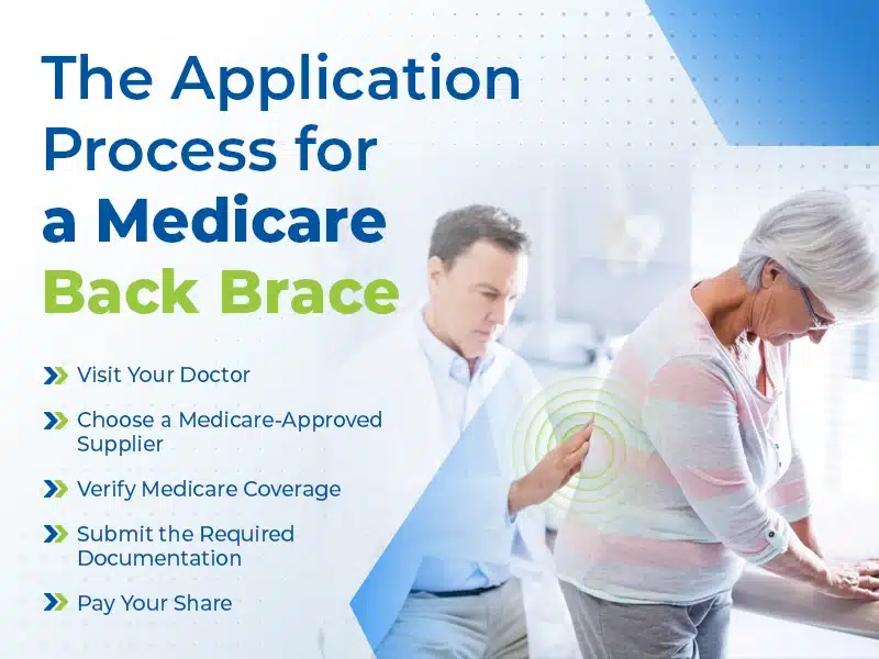 The Application Process for a Medicare Back Brace